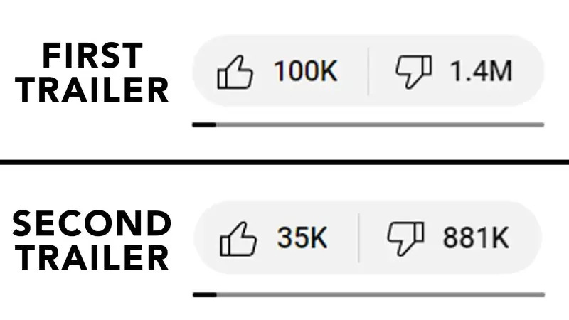 The dislike rate of the new trailer hit a record high!