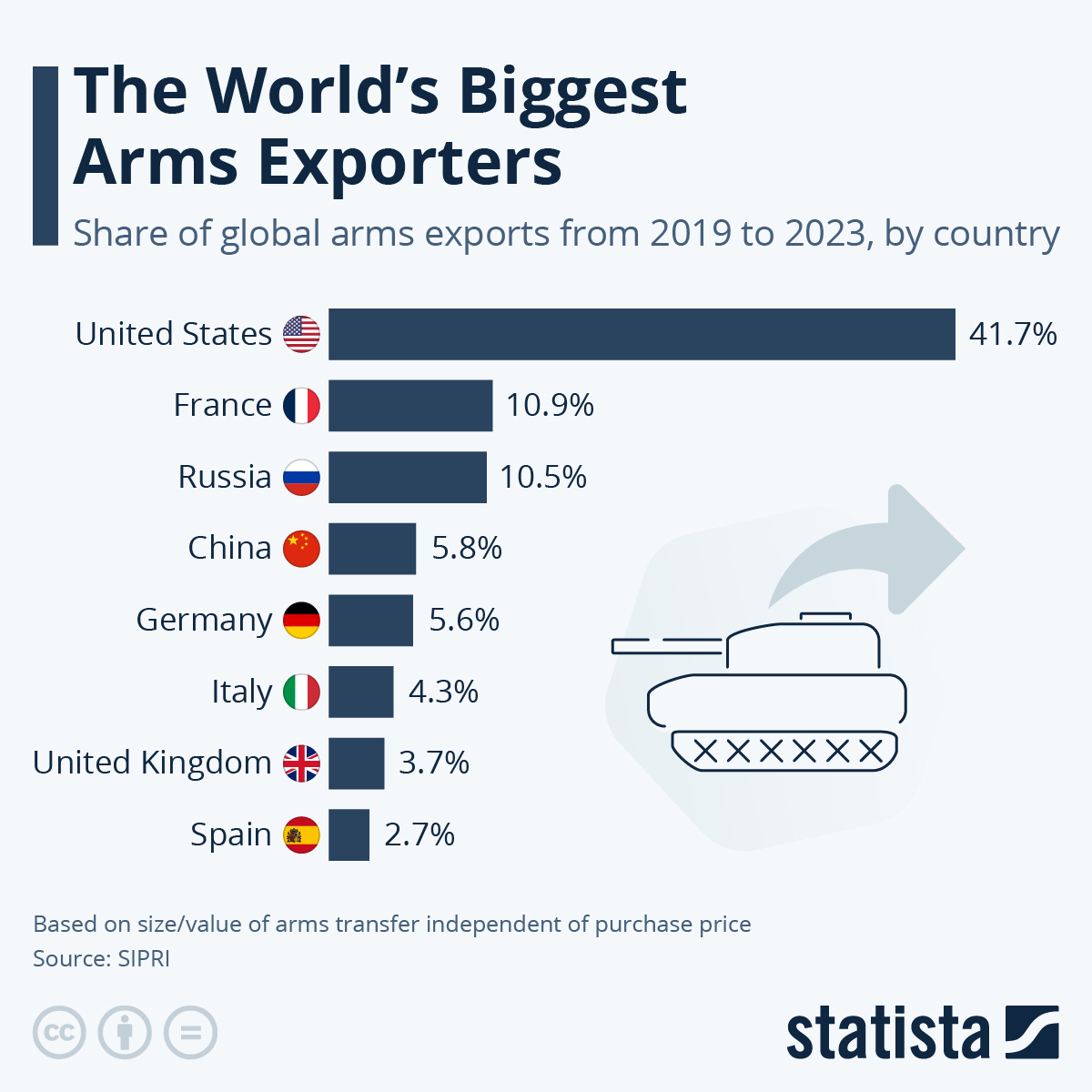 Germany military exports